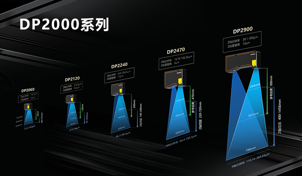 從高精度測量到檢測，性能選型豐富的3D激光輪廓傳感器你值得擁有