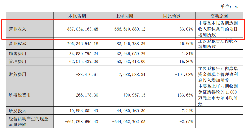 9大物流集成商上半年營收一覽！