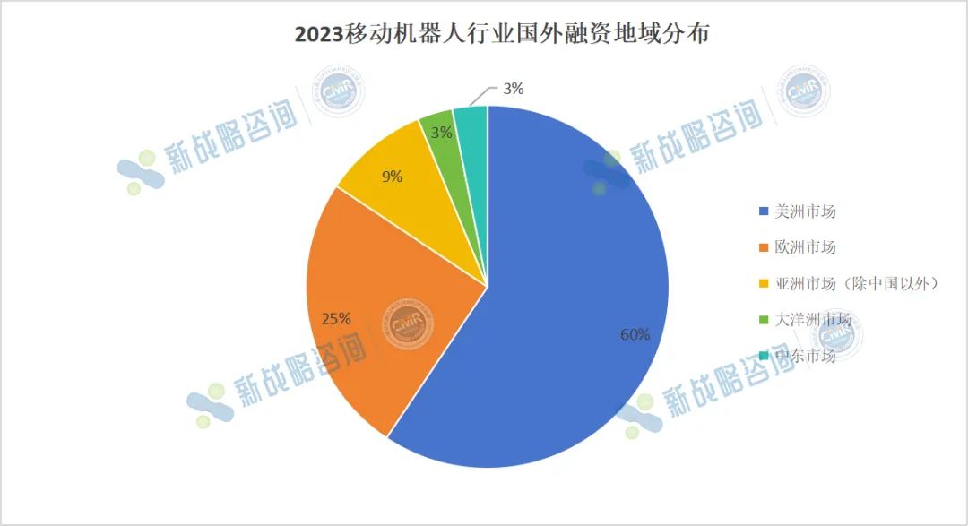 超80億元！2023國外移動機器人行業(yè)融資收購“記”