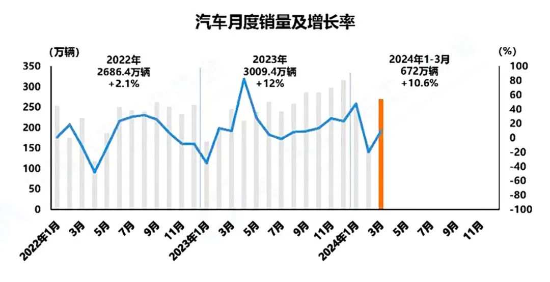 超10億！一季度汽車行業AGV招標項目一覽